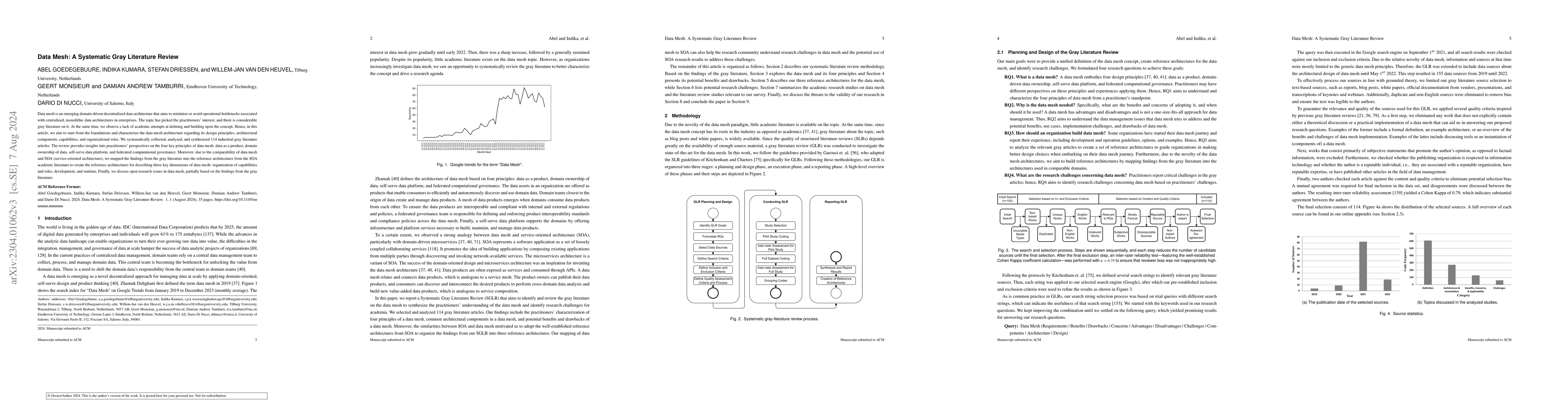 Thumbnail for Data Mesh: a Systematic Gray Literature Review