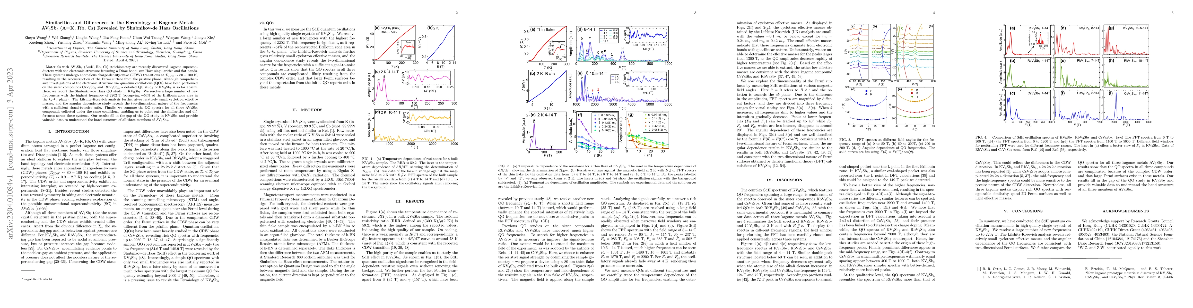 Thumbnail for Similarities and Differences in the Fermiology of Kagome Metals
  AV$_{3}$Sb$_{5}$ (A=K, Rb, Cs) Revealed by Shubnikov-de Haas Oscillations