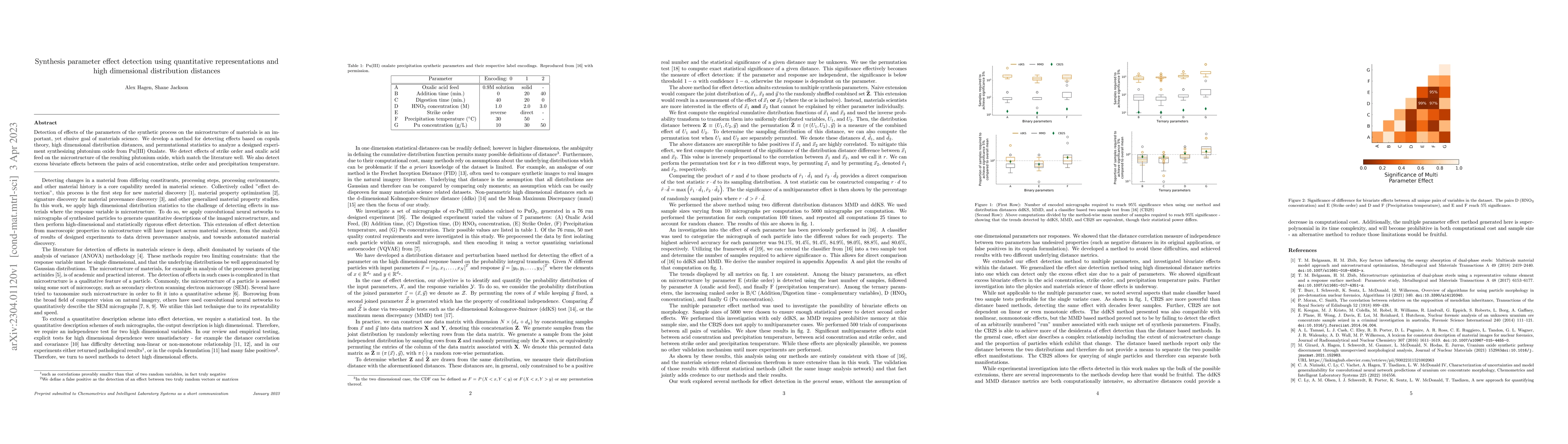 Thumbnail for Synthesis parameter effect detection using quantitative representations
  and high dimensional distribution distances