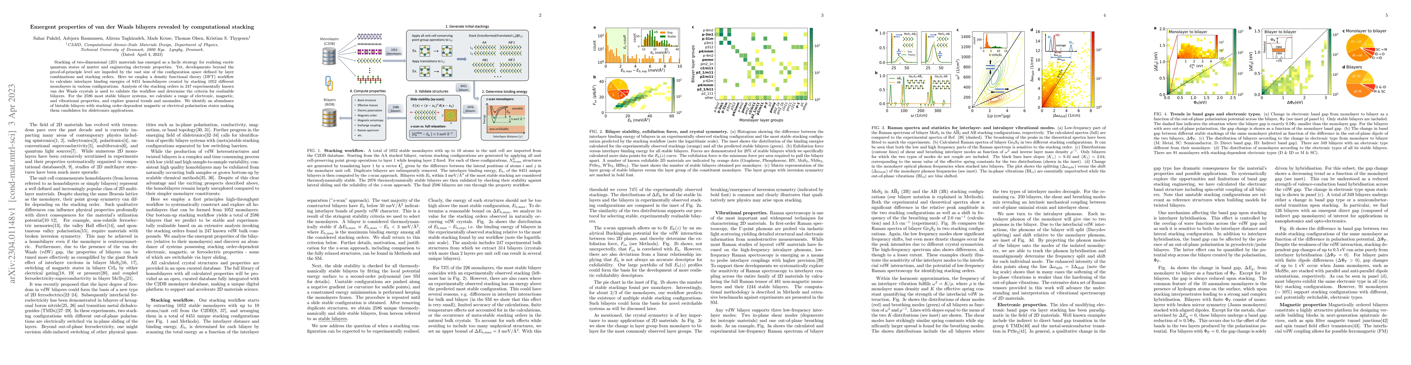Thumbnail for Emergent properties of van der Waals bilayers revealed by computational
  stacking