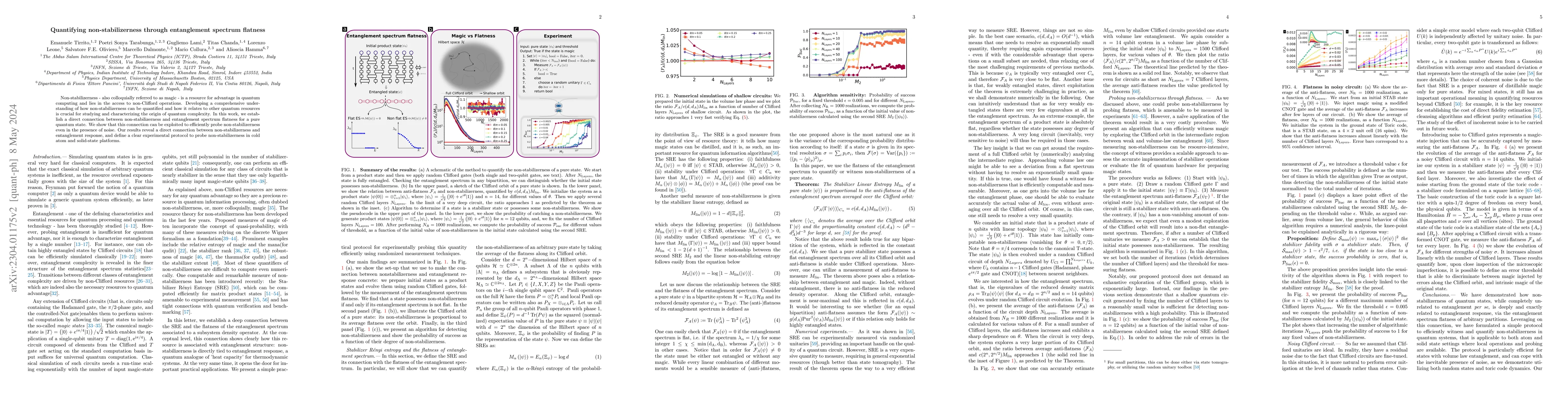 Thumbnail for Quantifying non-stabilizerness through entanglement spectrum flatness