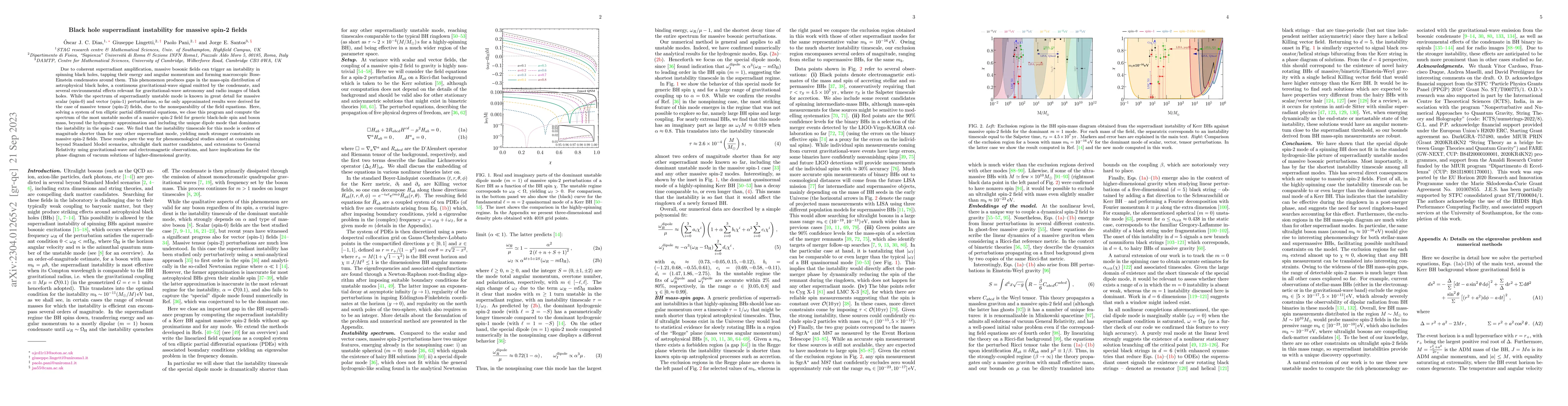 Thumbnail for Black hole superradiant instability for massive spin-2 fields