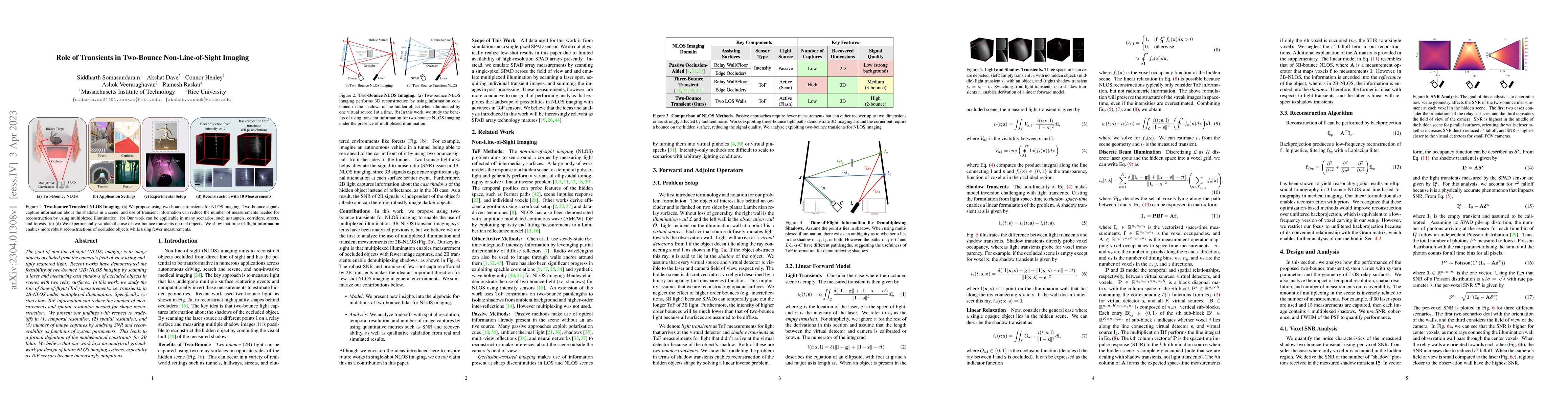Thumbnail for Role of Transients in Two-Bounce Non-Line-of-Sight Imaging