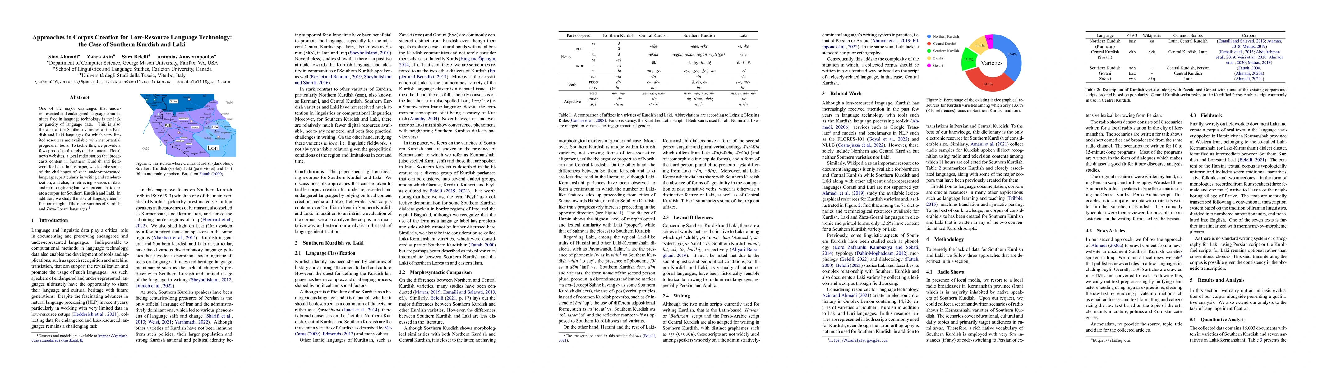 Thumbnail for Approaches to Corpus Creation for Low-Resource Language Technology: the
  Case of Southern Kurdish and Laki