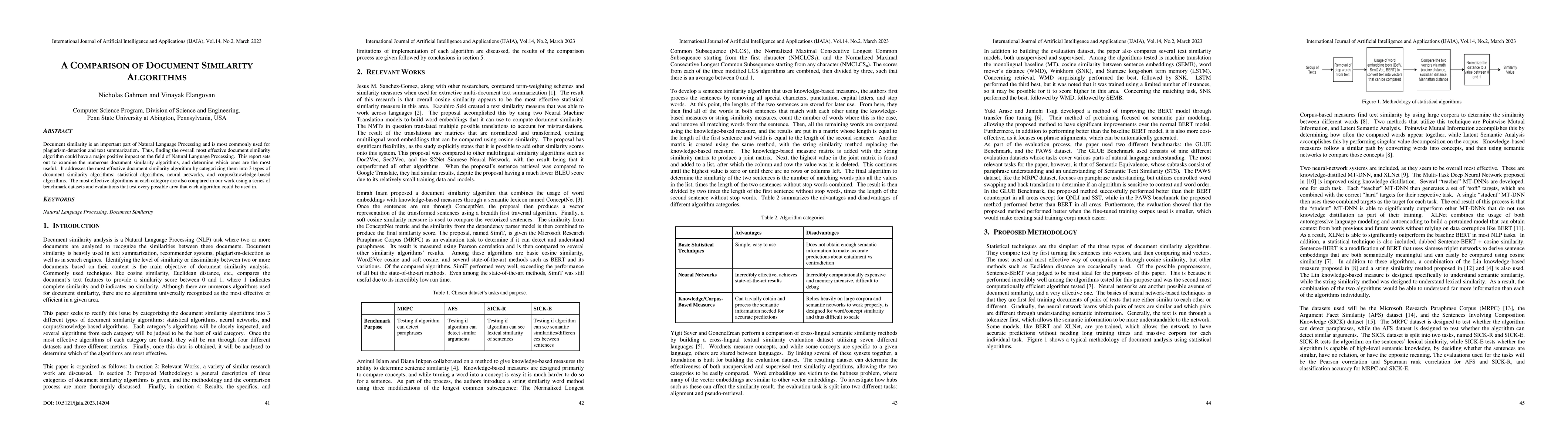 Thumbnail for A Comparison of Document Similarity Algorithms