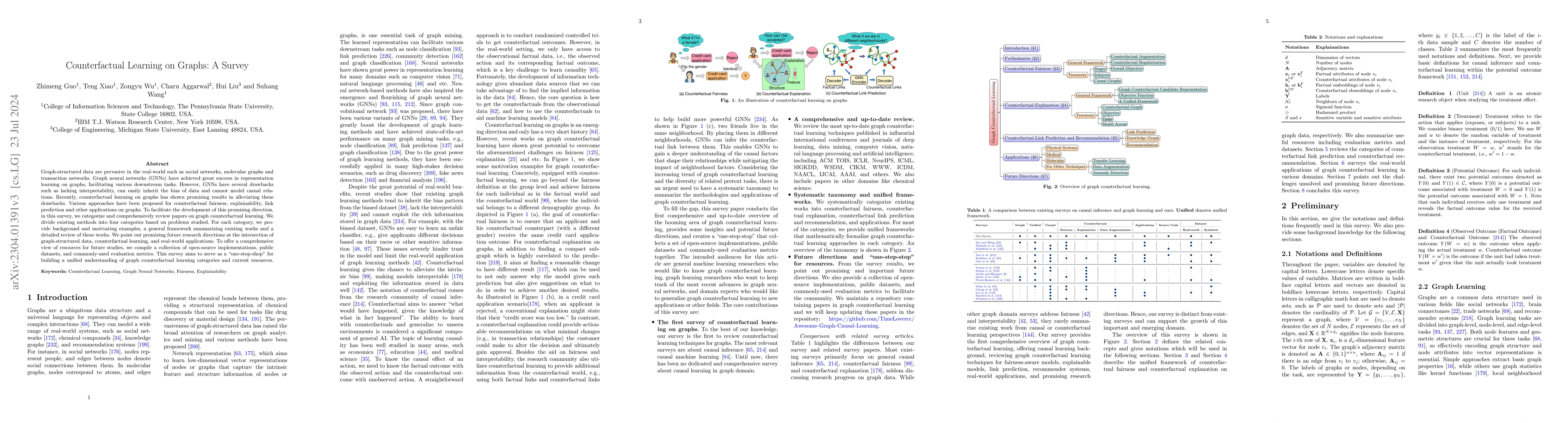 Thumbnail for Counterfactual Learning on Graphs: A Survey
