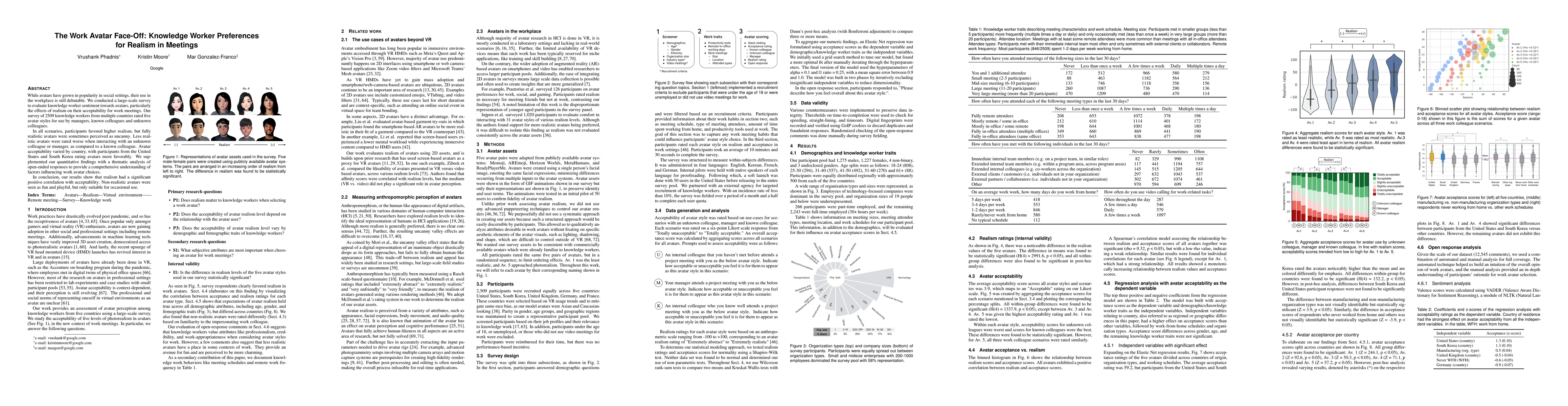 Thumbnail for The Work Avatar Face-Off: Knowledge Worker Preferences for Realism in
  Meetings