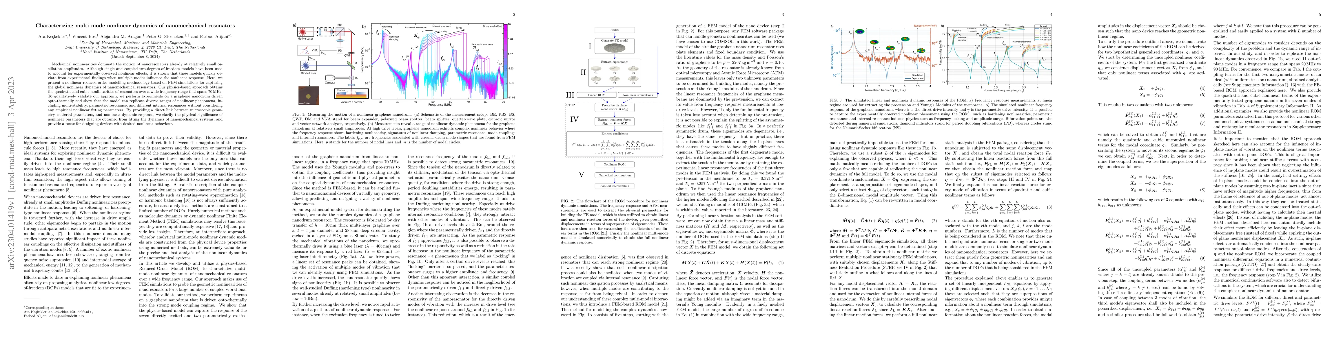 Thumbnail for Characterizing multi-mode nonlinear dynamics of nanomechanical
  resonators