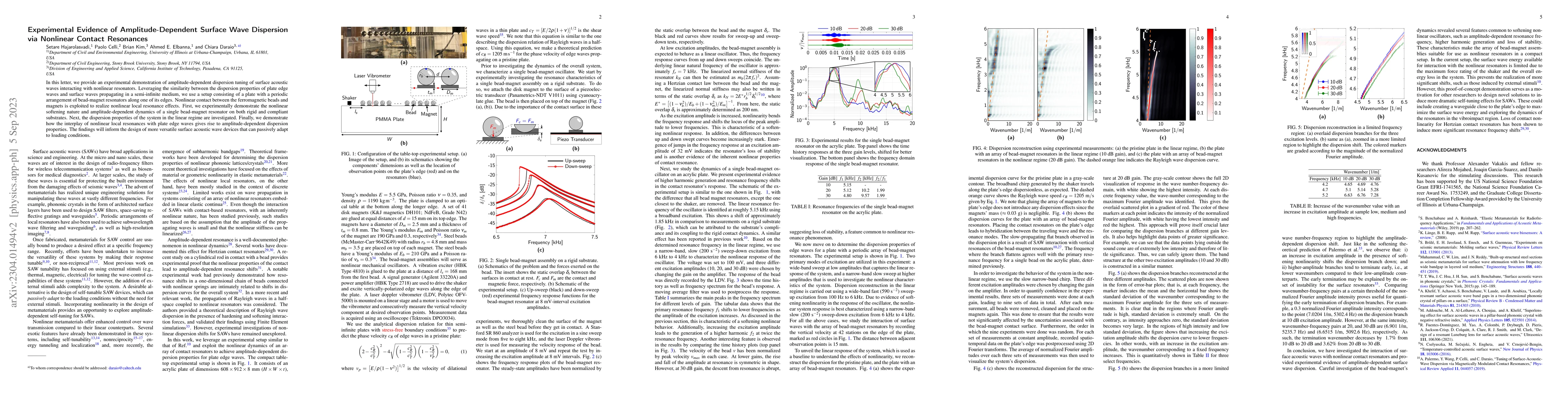 Thumbnail for Experimental Evidence of Amplitude-Dependent Surface Wave Dispersion via
  Nonlinear Contact Resonances