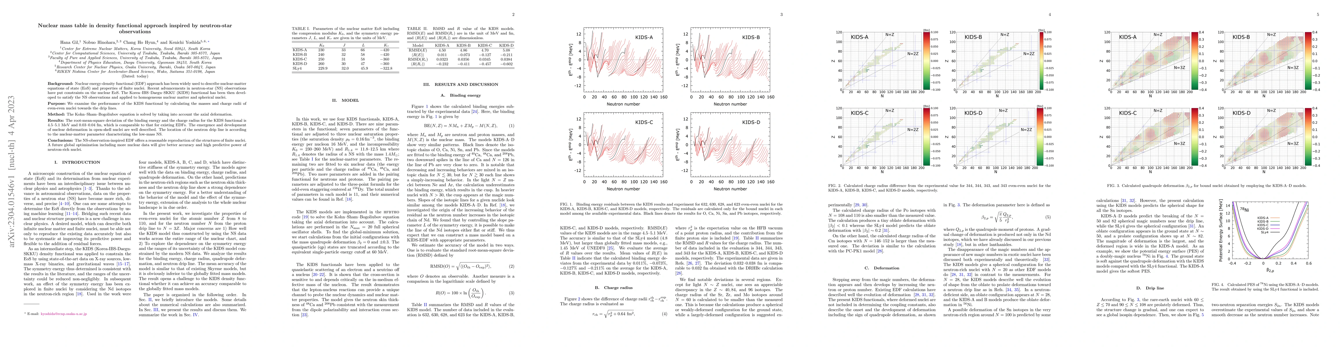 Thumbnail for Nuclear mass table in density functional approach inspired by
  neutron-star observations