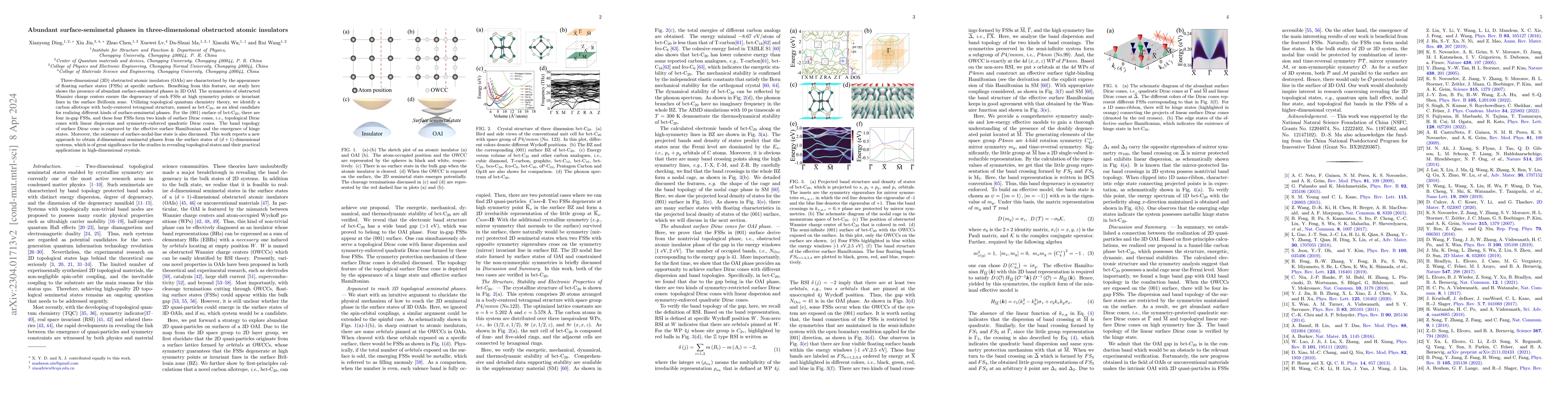 Thumbnail for Abundant surface-semimetal phases in three-dimensional obstructed atomic
  insulators