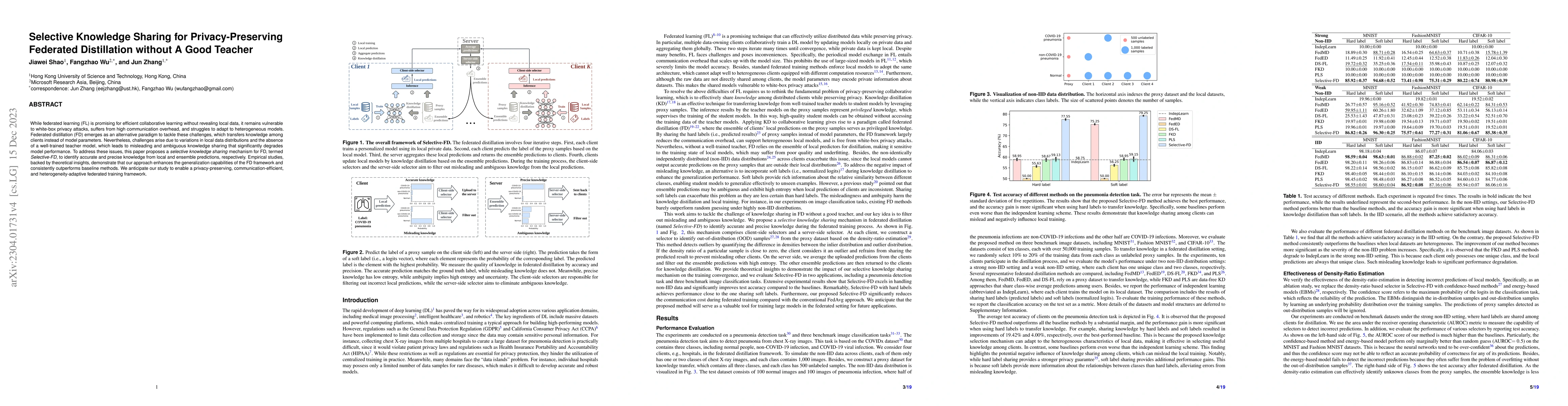 Thumbnail for Selective Knowledge Sharing for Privacy-Preserving Federated
  Distillation without A Good Teacher
