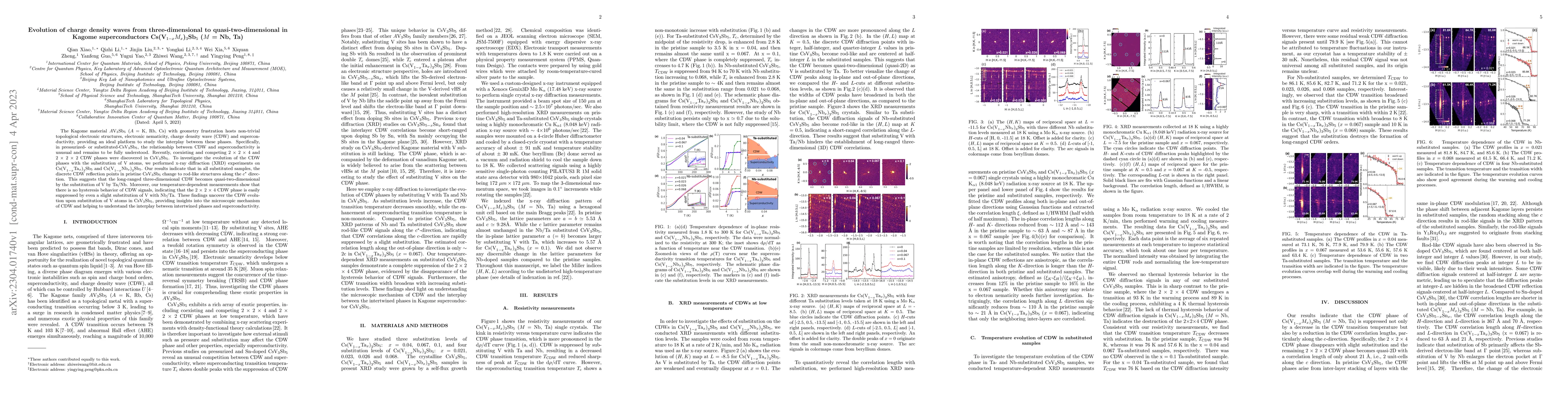 Thumbnail for Evolution of charge density waves from three-dimensional to
  quasi-two-dimensional in Kagome superconductors Cs(V$_{1-x}M_{x}$)$_3$Sb$_5$
  ($M$ = Nb, Ta)