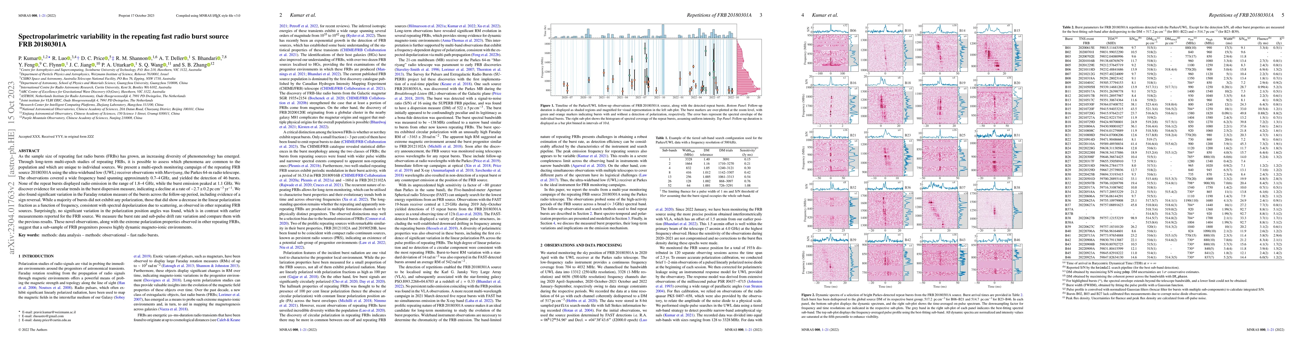 Thumbnail for Spectropolarimetric variability in the repeating fast radio burst source
  FRB 20180301A