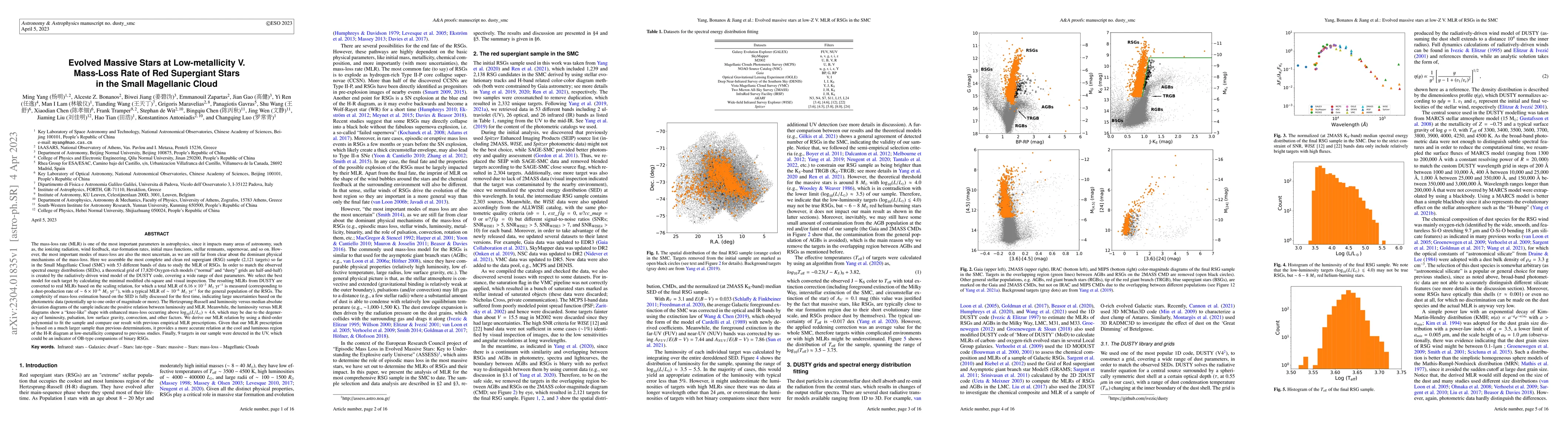 Thumbnail for Evolved Massive Stars at Low-metallicity V. Mass-Loss Rate of Red
  Supergiant Stars in the Small Magellanic Cloud
