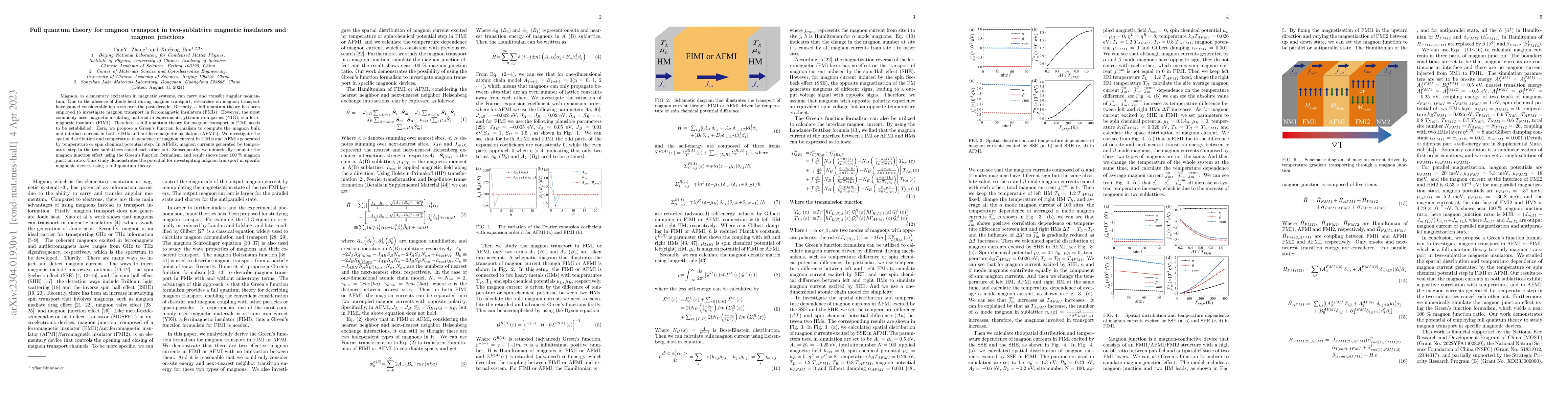 Thumbnail for Full quantum theory for magnon transport in two-sublattice magnetic
  insulators and magnon junctions