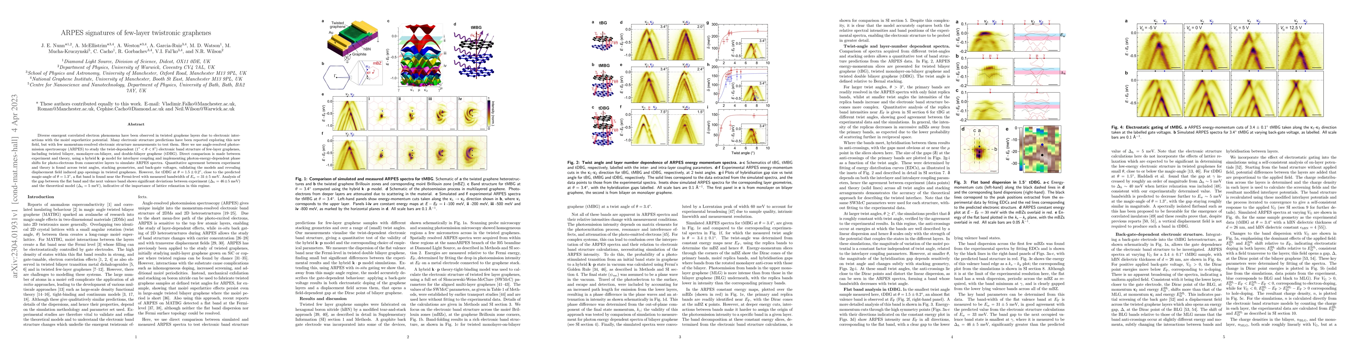 Thumbnail for ARPES signatures of few-layer twistronic graphenes