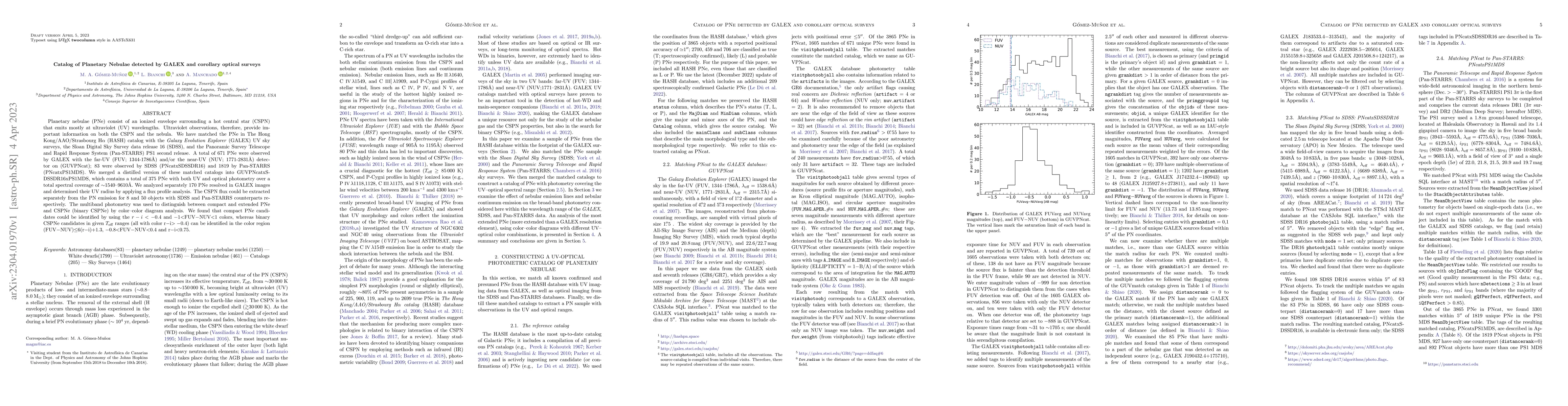 Thumbnail for Catalog of Planetary Nebulae detected by GALEX and corollary optical
  surveys