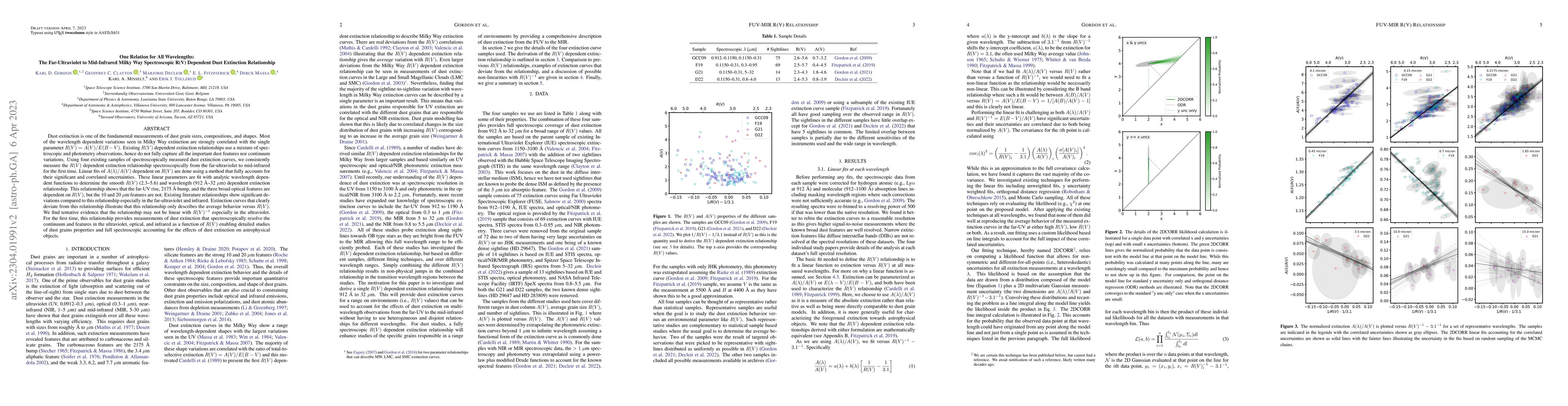 Thumbnail for One Relation for All Wavelengths: The Far-Ultraviolet to Mid-Infrared
  Milky Way Spectroscopic R(V) Dependent Dust Extinction Relationship