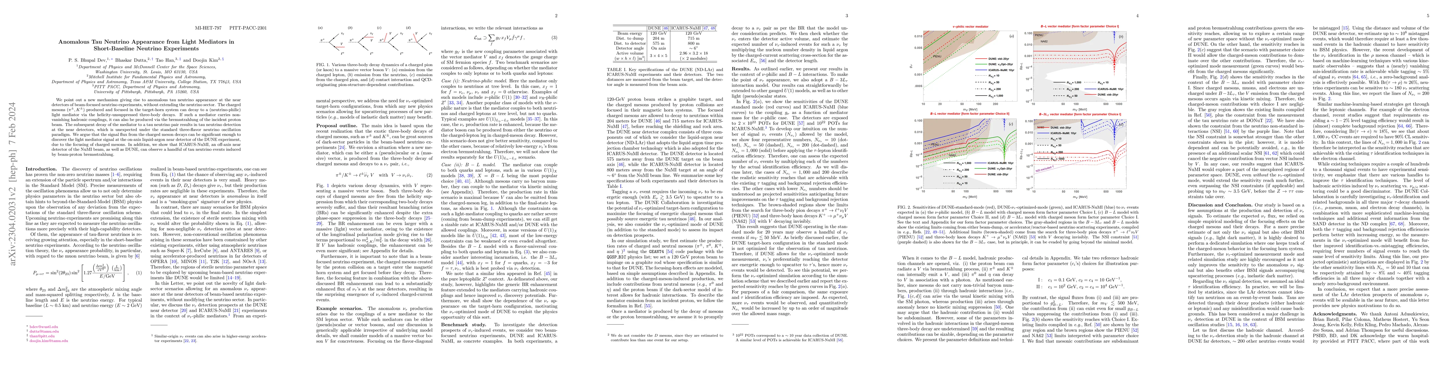 Thumbnail for Anomalous Tau Neutrino Appearance from Light Mediators in Short-Baseline
  Neutrino Experiments