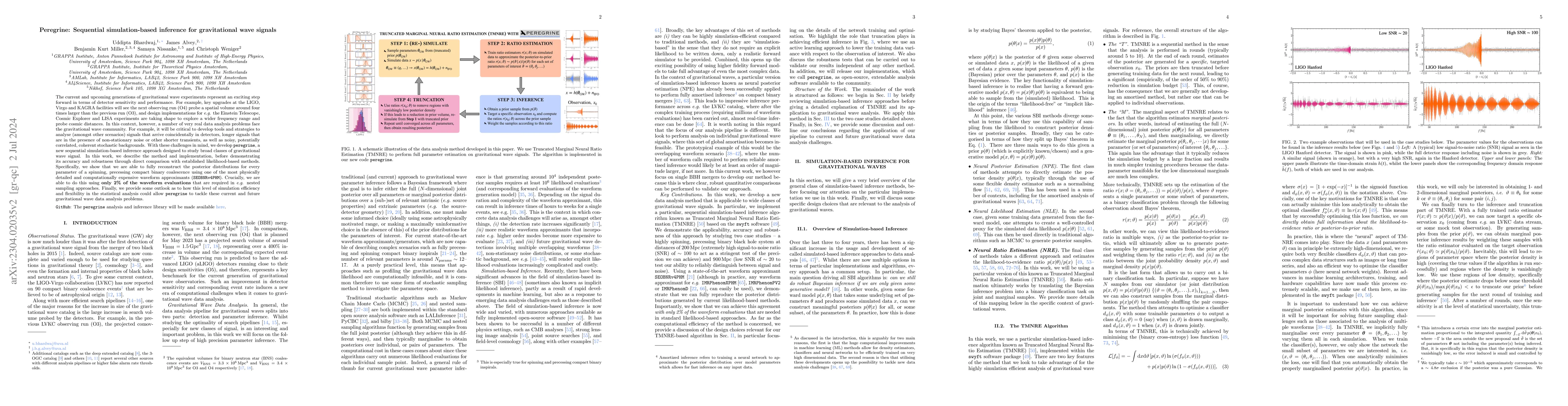 Thumbnail for Peregrine: Sequential simulation-based inference for gravitational wave
  signals