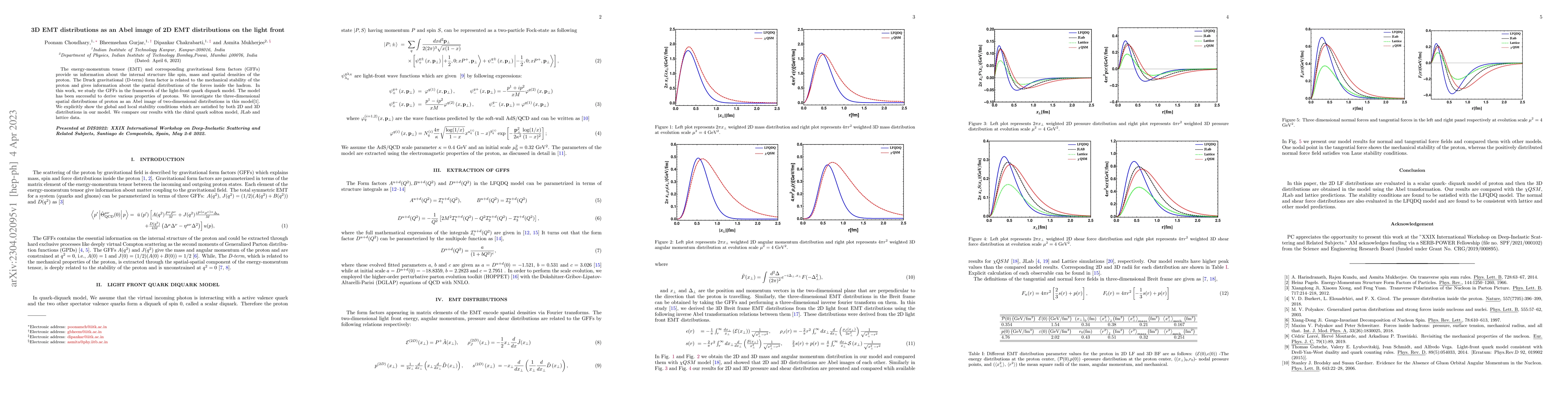 Thumbnail for 3D EMT distributions as an Abel image of 2D EMT distributions on the
  light-front