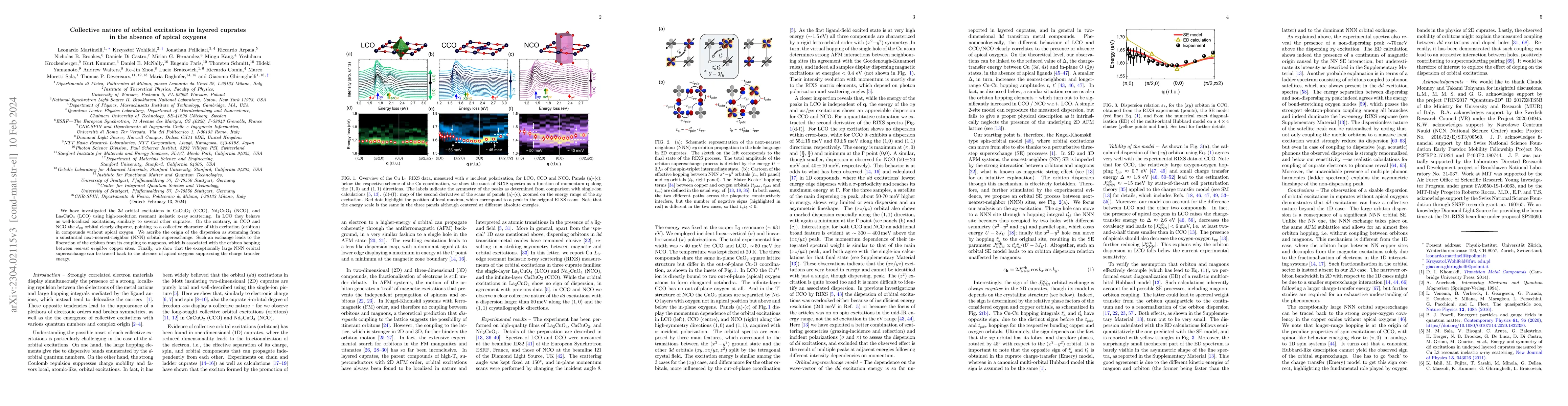 Thumbnail for Collective nature of orbital excitations in layered cuprates in the
  absence of apical oxygens