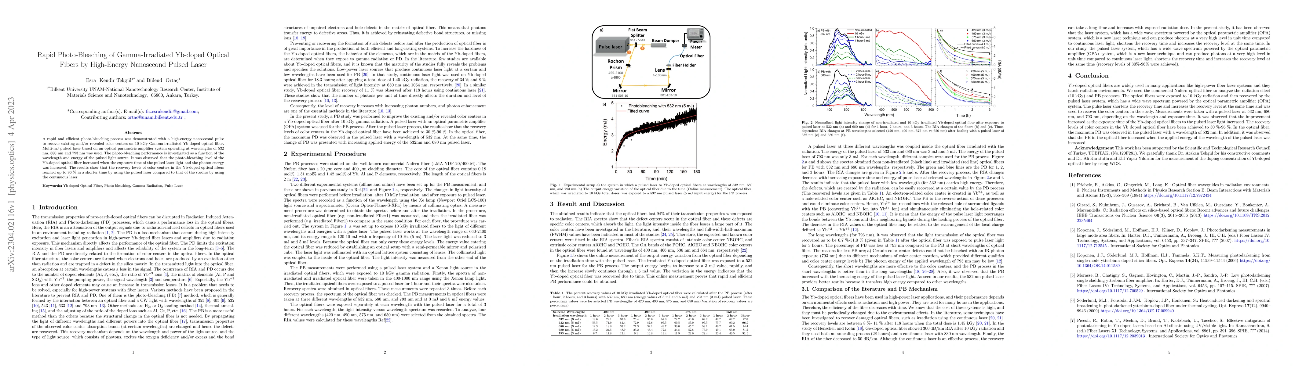 Thumbnail for Rapid Photo-Bleaching of Gamma-Irradiated Yb-doped Optical Fibers by
  High-Energy Nanosecond Pulsed Laser