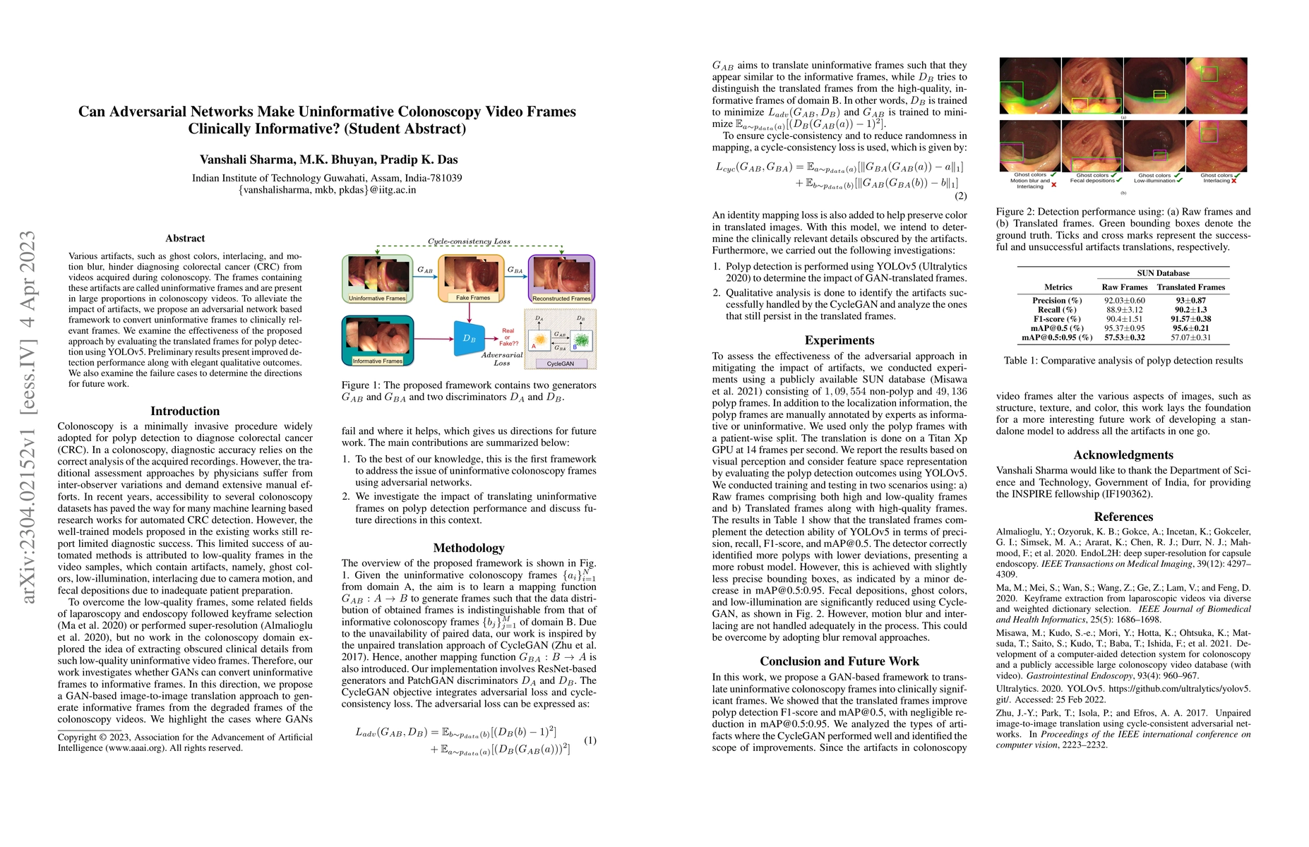 Thumbnail for Can Adversarial Networks Make Uninformative Colonoscopy Video Frames
  Clinically Informative?