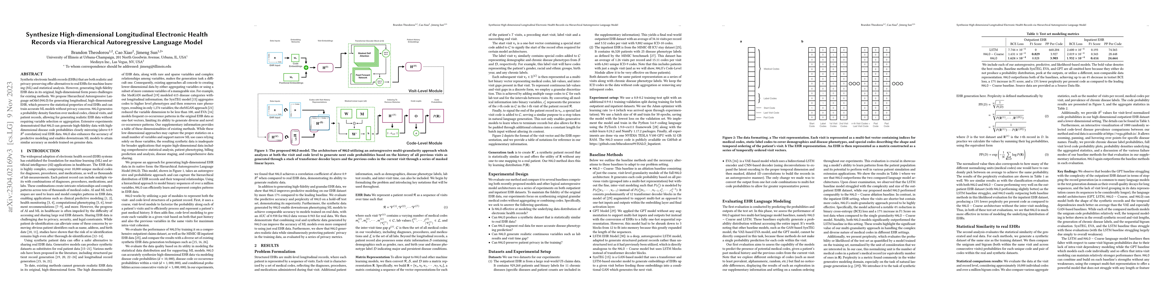 Thumbnail for Synthesize High-dimensional Longitudinal Electronic Health Records via
  Hierarchical Autoregressive Language Model