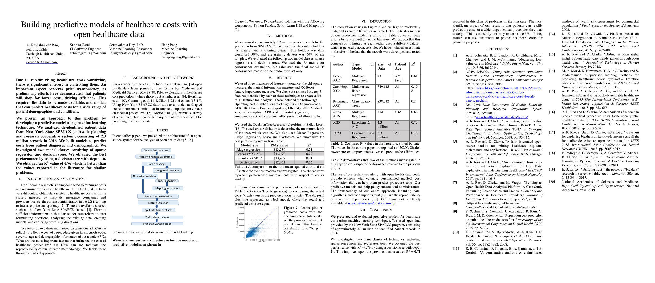 Thumbnail for Building predictive models of healthcare costs with open healthcare data