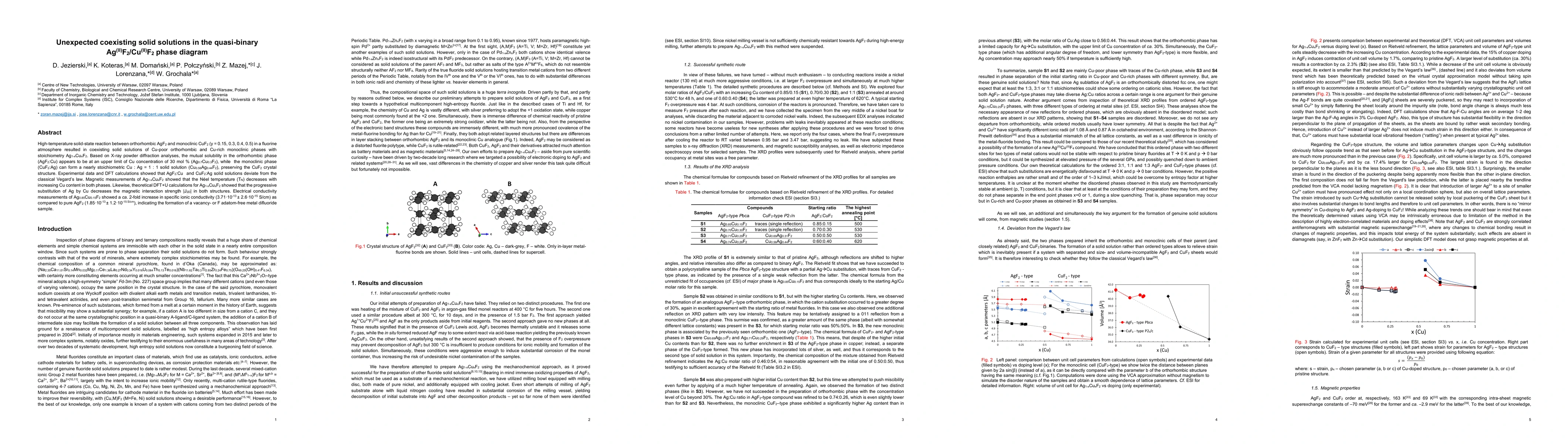 Thumbnail for Unexpected coexisting solid solutions in the quasi-binary
  Ag(II)F2/Cu(II)F2 phase diagram