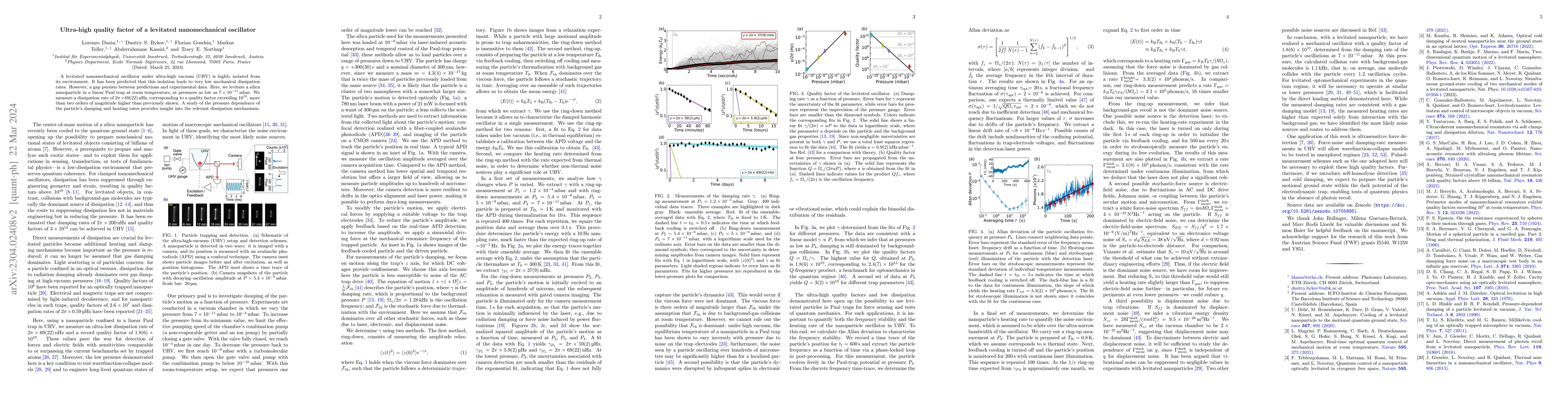 Thumbnail for Ultra-high quality factor of a levitated nanomechanical oscillator