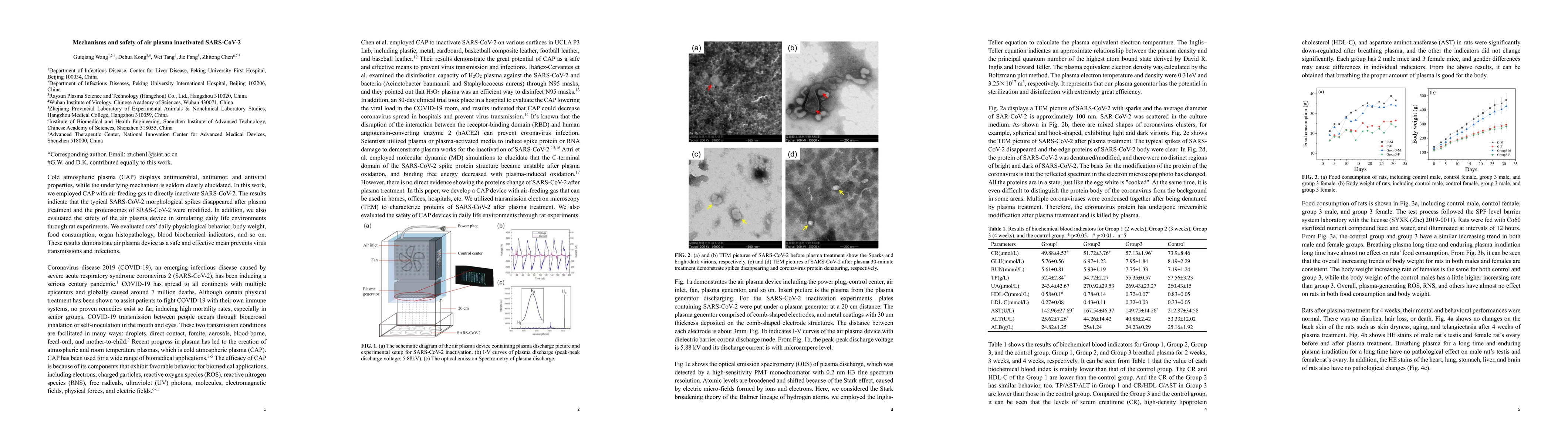 Thumbnail for Mechanisms and safety of air plasma inactivated SARS-CoV-2