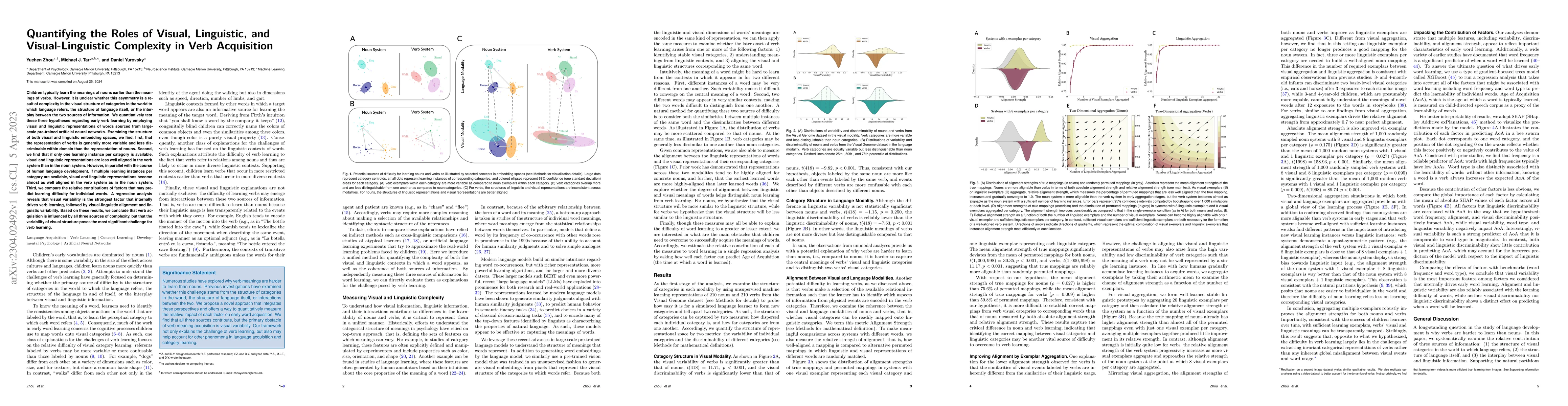 Thumbnail for Quantifying the Roles of Visual, Linguistic, and Visual-Linguistic
  Complexity in Verb Acquisition