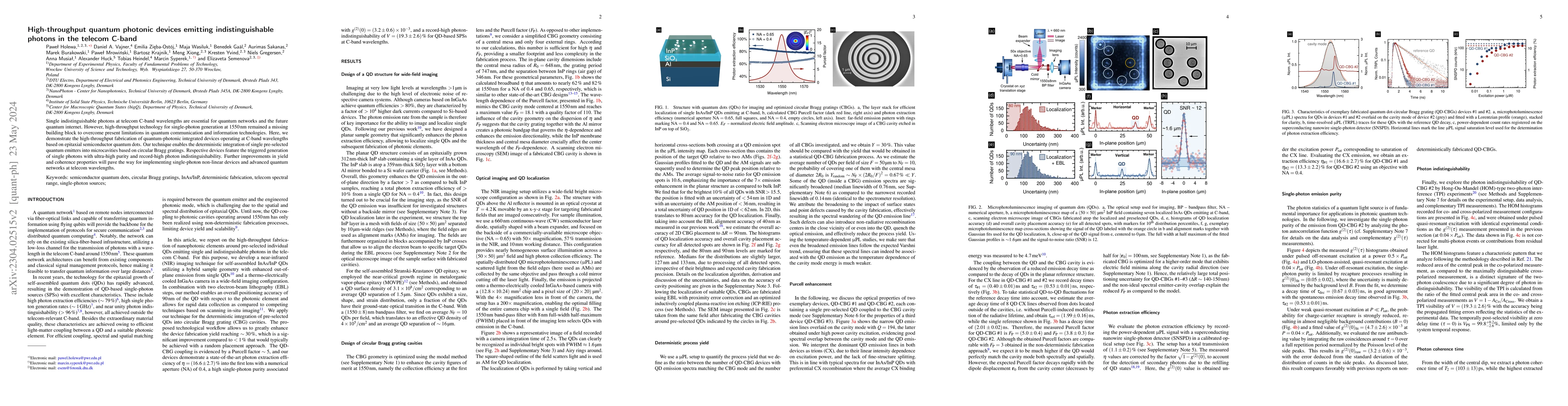 Thumbnail for High-throughput quantum photonic devices emitting indistinguishable
  photons in the telecom C-band