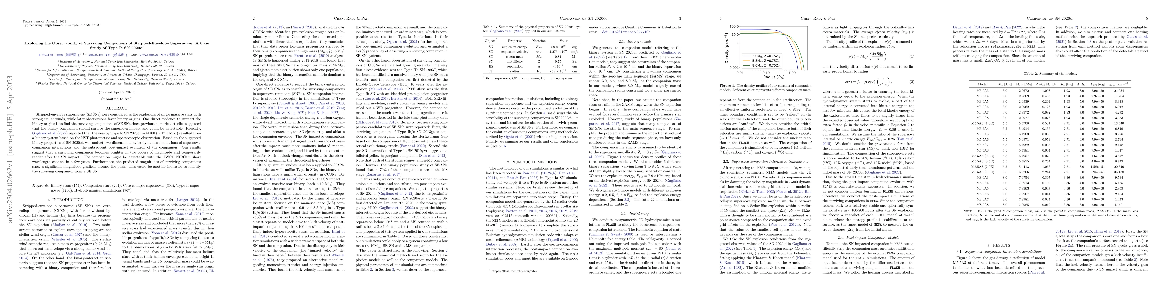 Thumbnail for Exploring the Observability of Surviving Companions of Stripped-Envelope
  Supernovae: A Case Study of Type Ic SN 2020oi