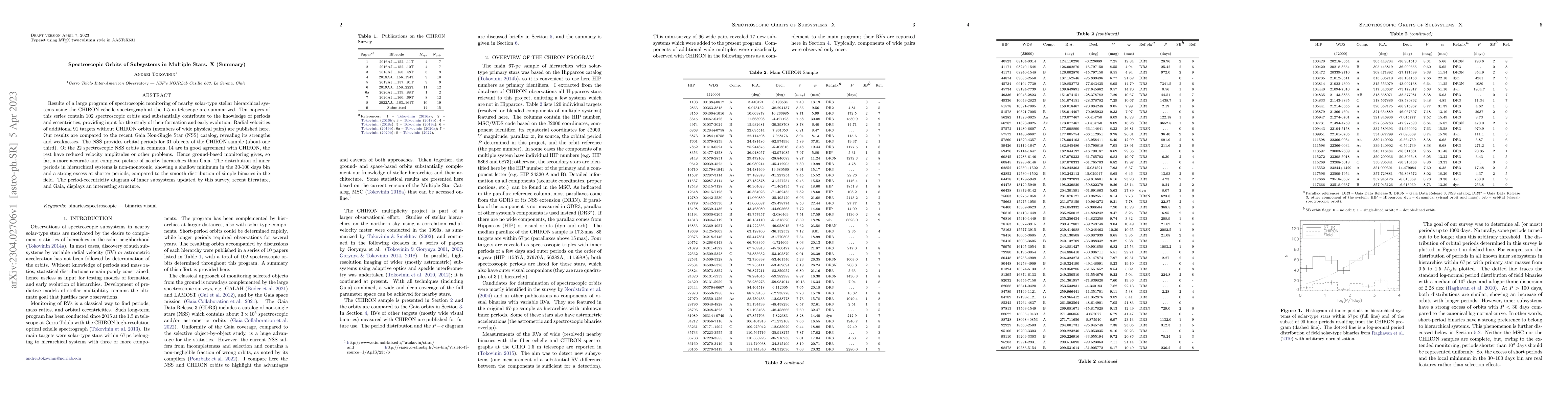 Thumbnail for Spectroscopic Orbits of Subsystems in Multiple Stars. X (Summary)