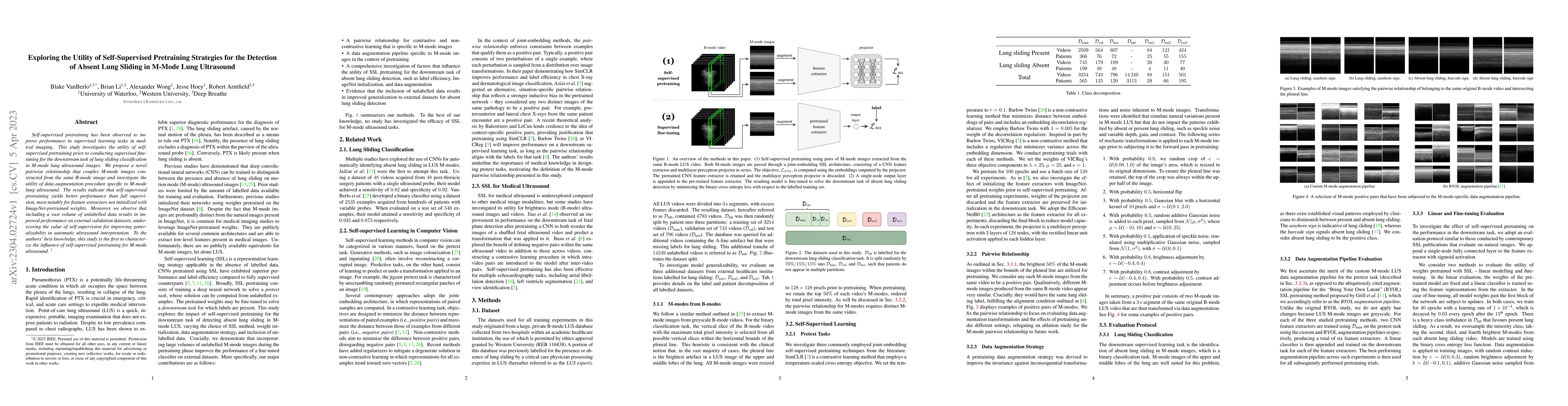 Thumbnail for Exploring the Utility of Self-Supervised Pretraining Strategies for the
  Detection of Absent Lung Sliding in M-Mode Lung Ultrasound