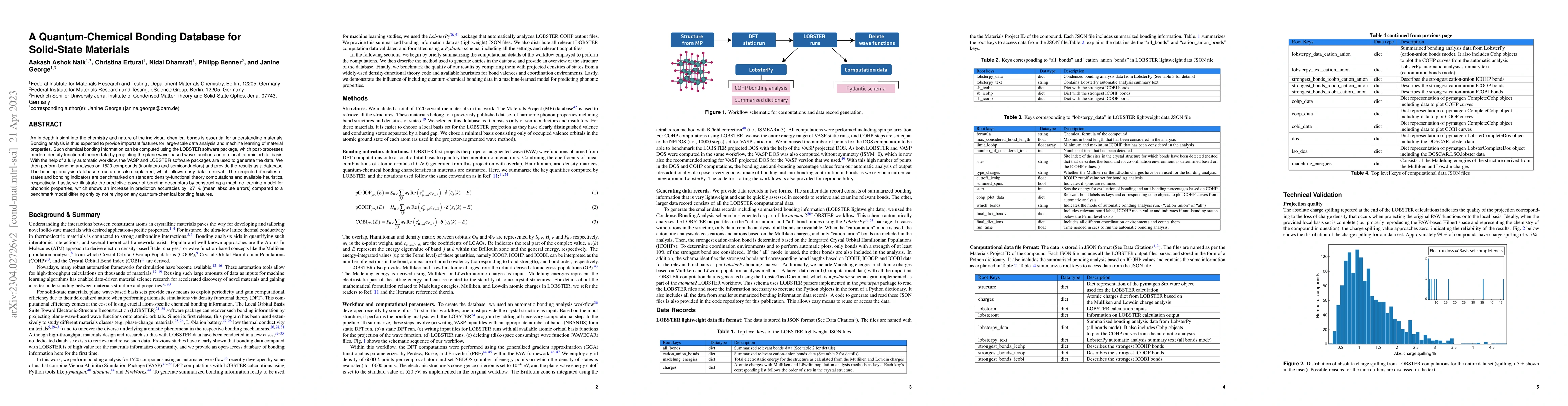Thumbnail for A Quantum-Chemical Bonding Database for Solid-State Materials