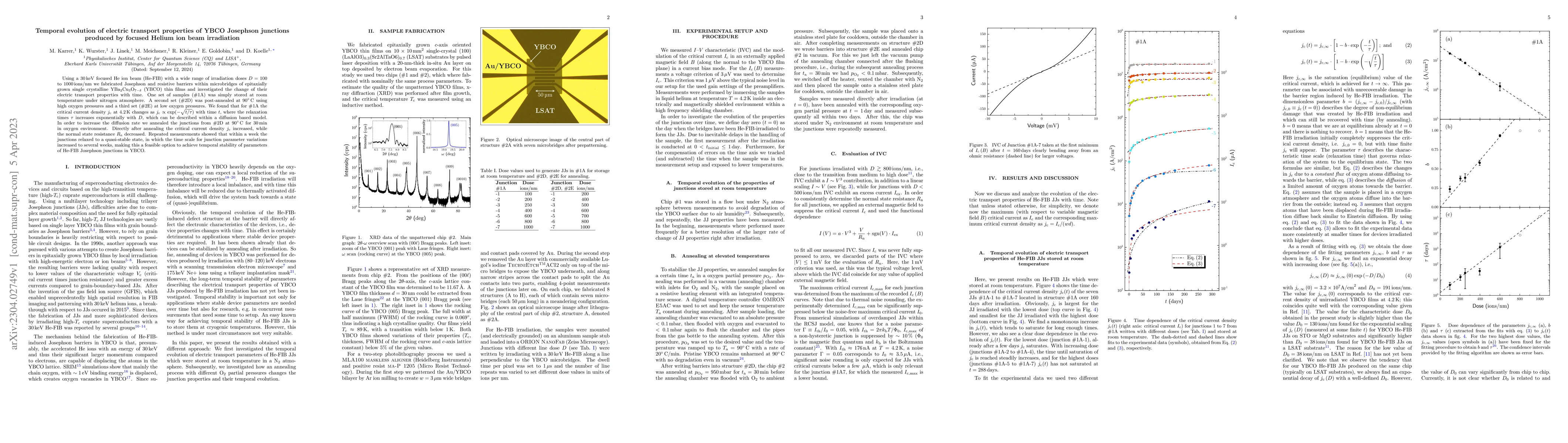 Thumbnail for Temporal evolution of electric transport properties of YBCO Josephson
  junctions produced by focused Helium ion beam irradiation