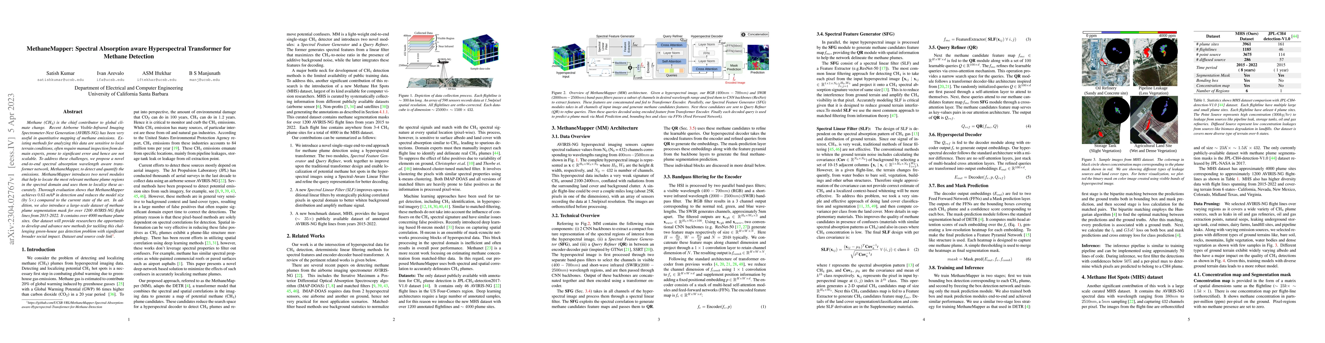 Thumbnail for MethaneMapper: Spectral Absorption aware Hyperspectral Transformer for
  Methane Detection
