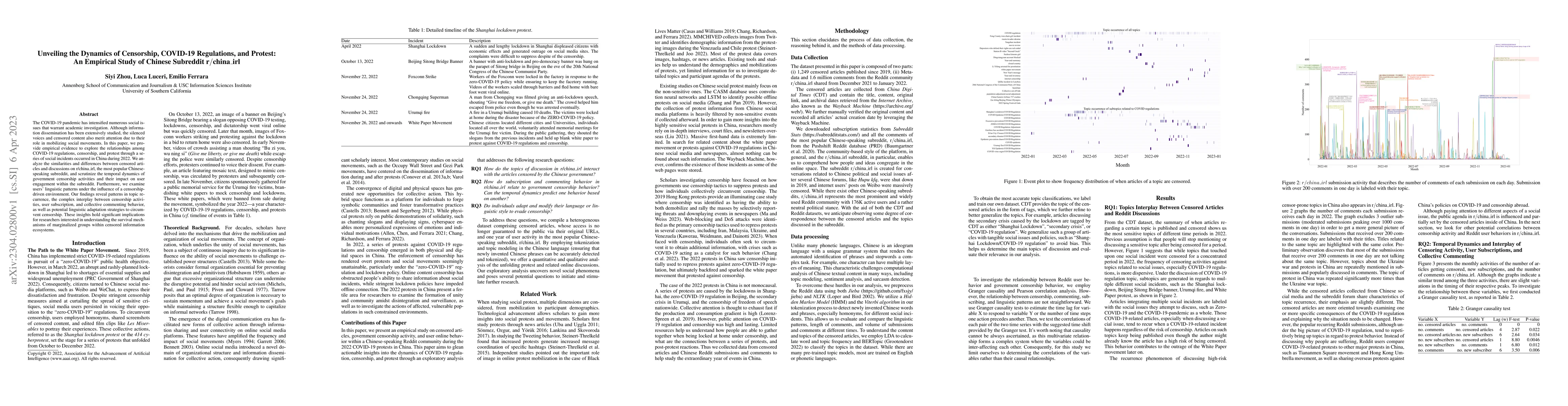 Thumbnail for Unveiling the Dynamics of Censorship, COVID-19 Regulations, and Protest:
  An Empirical Study of Chinese Subreddit r/china_irl