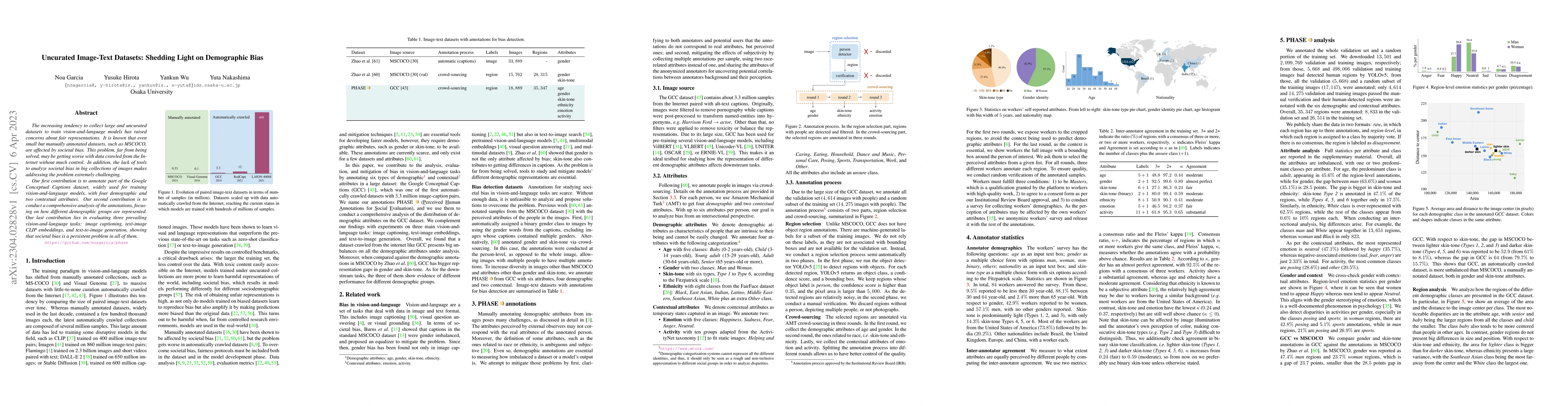 Thumbnail for Uncurated Image-Text Datasets: Shedding Light on Demographic Bias