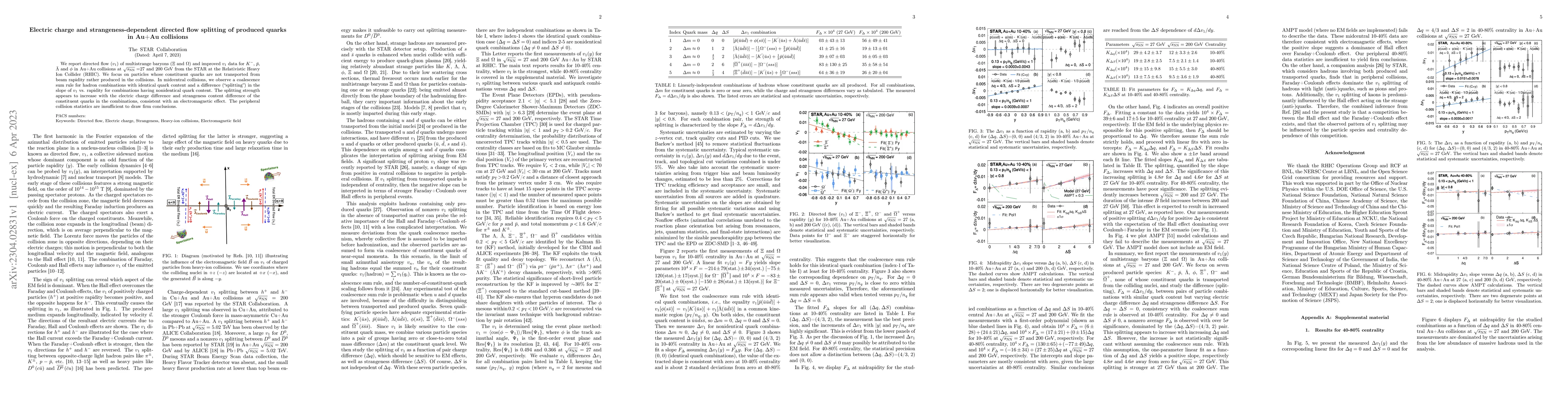 Thumbnail for Electric charge and strangeness-dependent directed flow splitting of
  produced quarks in Au+Au collisions