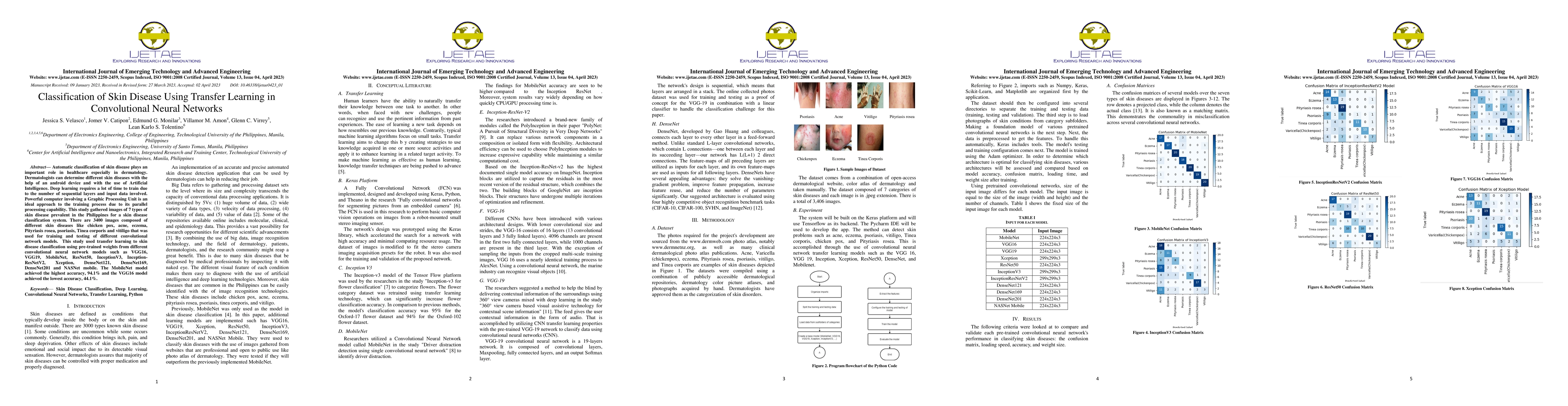 Thumbnail for Classification of Skin Disease Using Transfer Learning in Convolutional
  Neural Networks