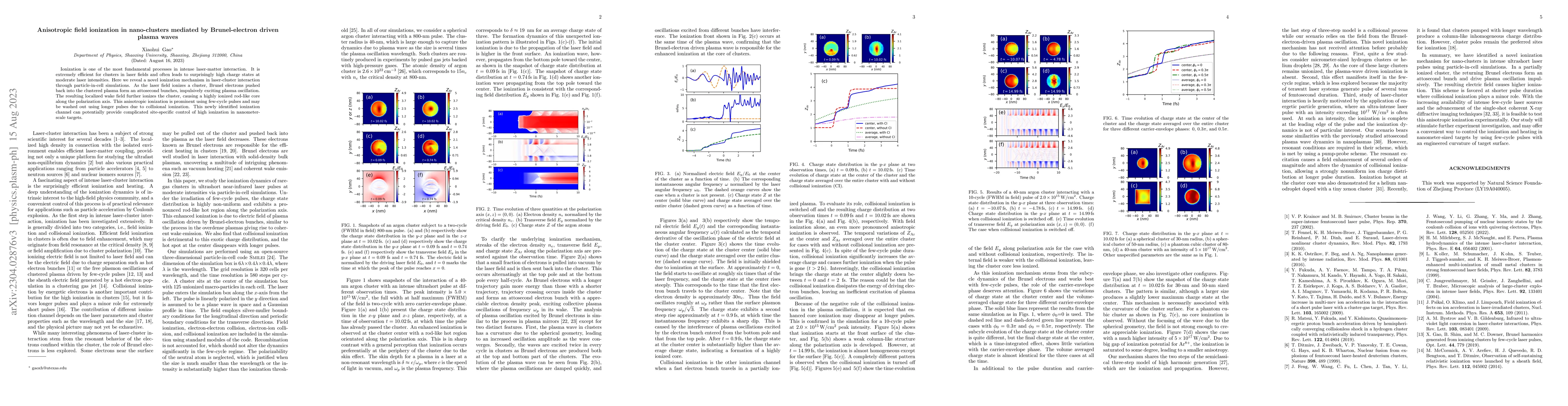 Thumbnail for Anisotropic field ionization in nano-clusters mediated by
  Brunel-electron driven plasma waves