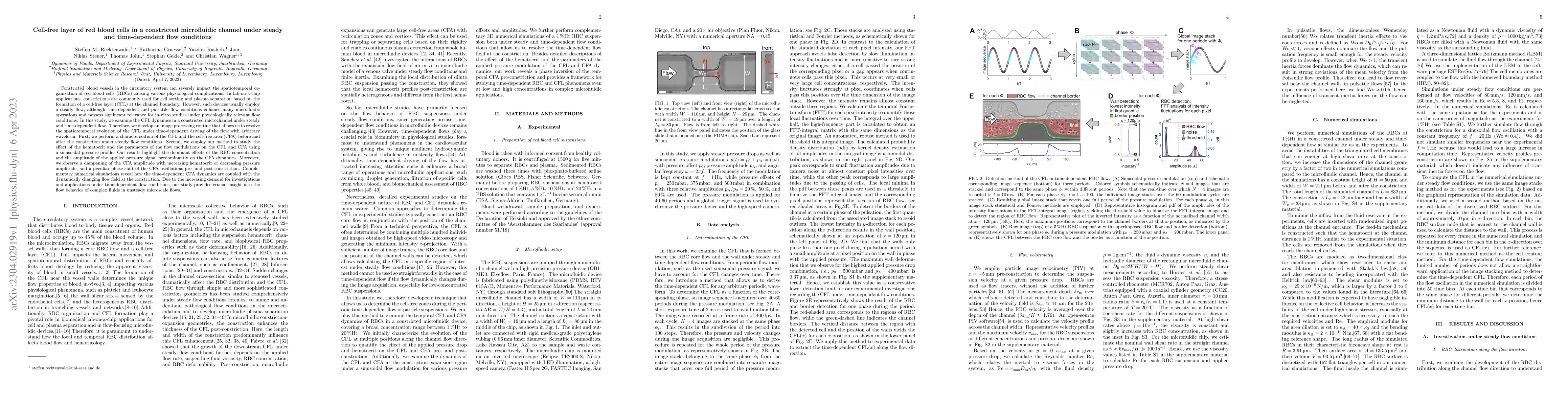 Thumbnail for Cell-free layer of red blood cells in a constricted microfluidic channel
  under steady and time-dependent flow conditions