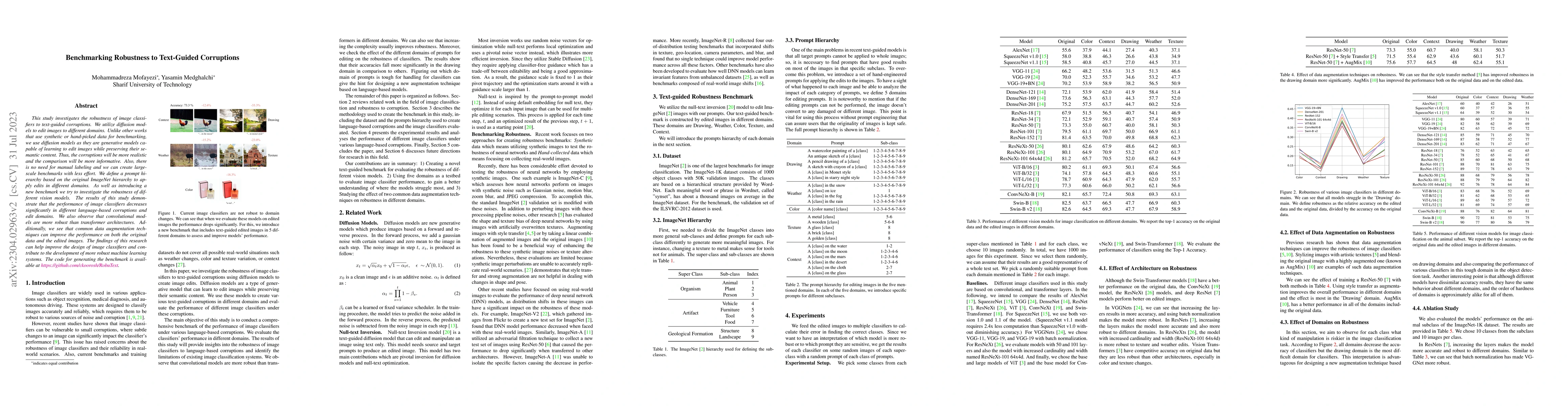 Thumbnail for Benchmarking Robustness to Text-Guided Corruptions