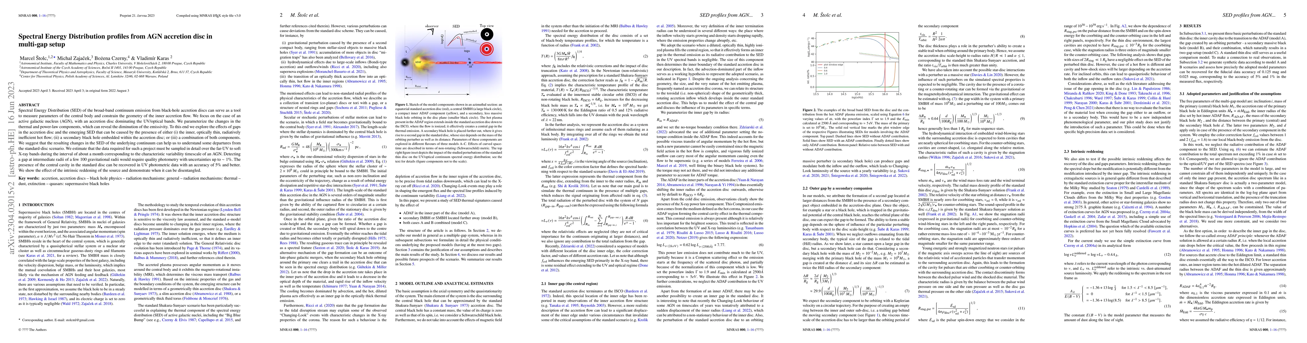 Thumbnail for Spectral Energy Distribution profiles from AGN accretion disc in
  multi-gap setup